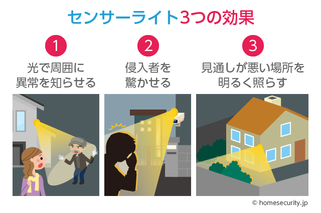 センサーライト設置時の注意点